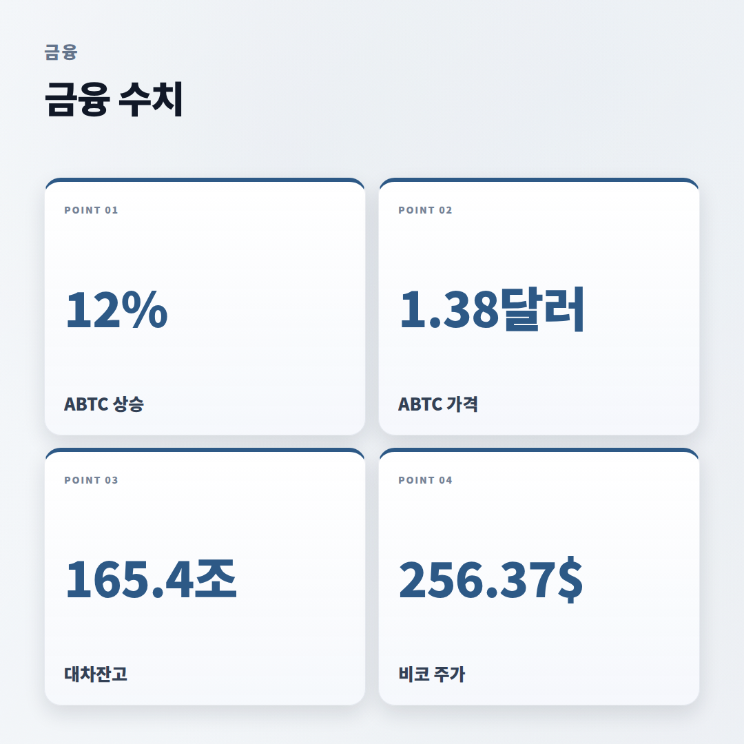 미국주가 바로 보는 법 — 지수·종목 체크포인트 - stats