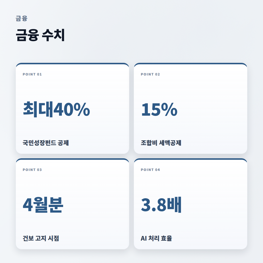 연말정산하는법 — 환급·추징 한 번에 정리 - stats