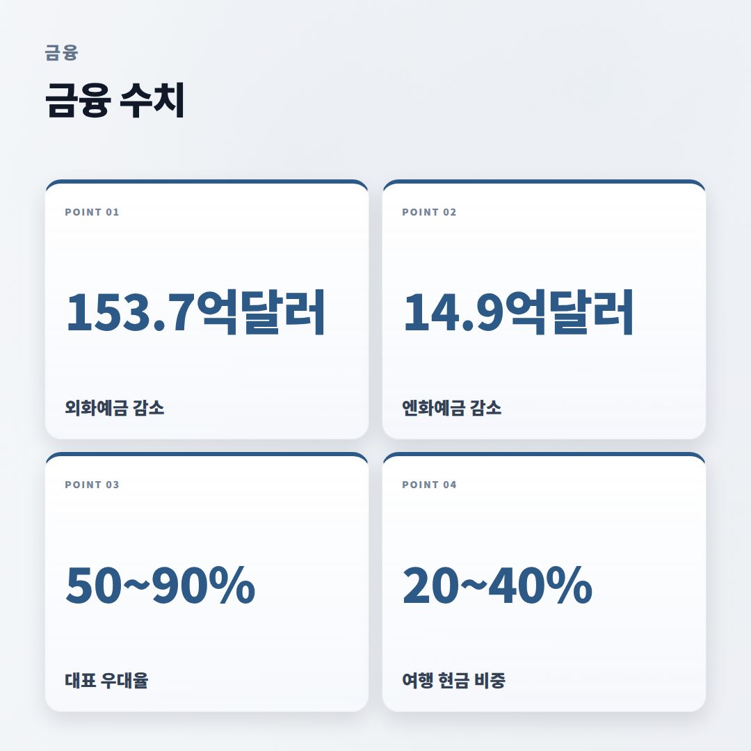 엔화환전 방법 총정리 — 수수료·조건·타이밍 - stats