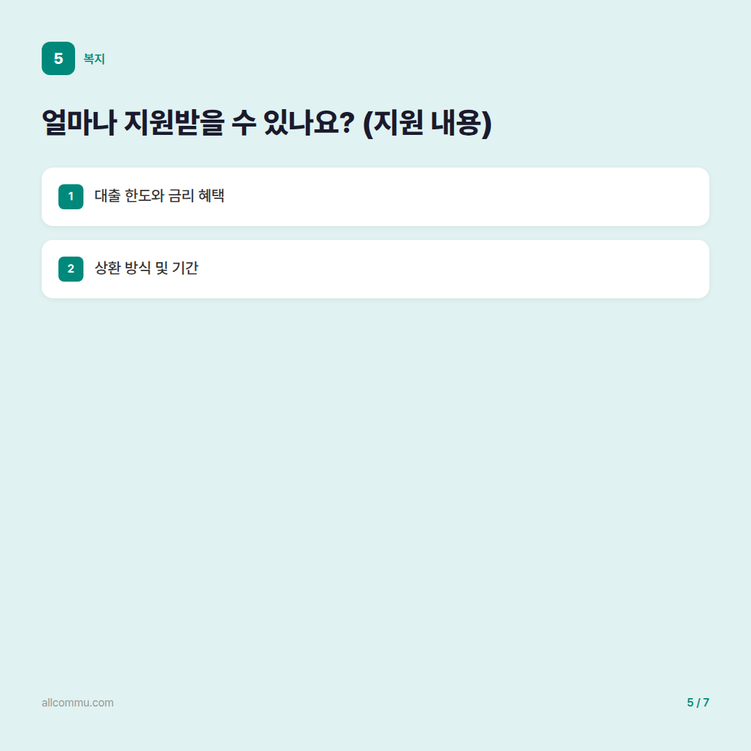 서울 청년 대출: 주거와 생활 안정을 위한 든든한 지원책 완벽 가이드 - 얼마나 지원받을 수 있나요? (지원 내용)